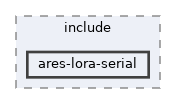 serial-driver/core/include/ares-lora-serial