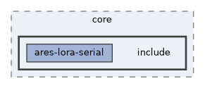serial-driver/core/include