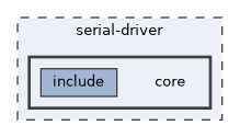 serial-driver/core